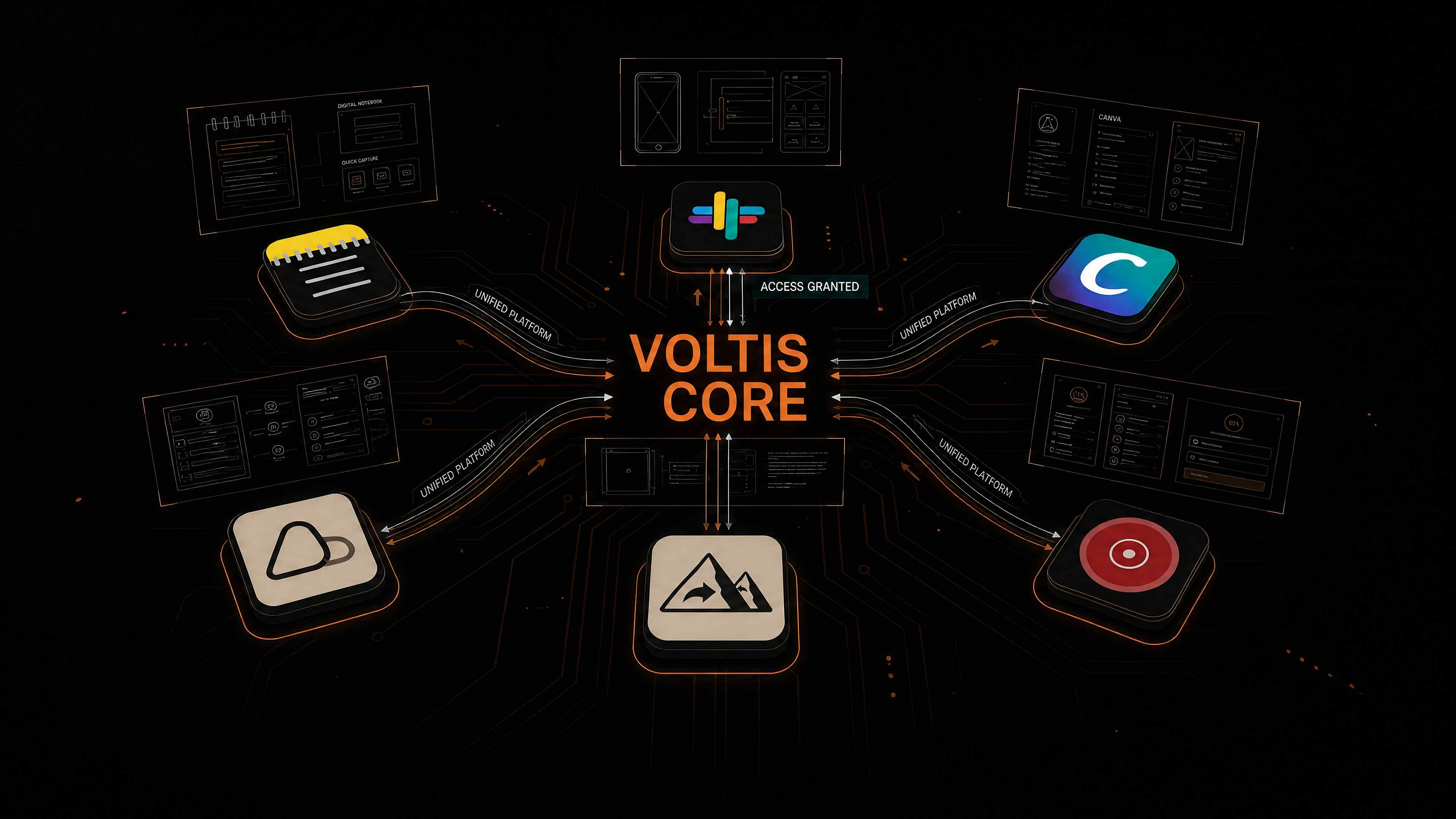 Voltis apps connected through Voltis Core identity